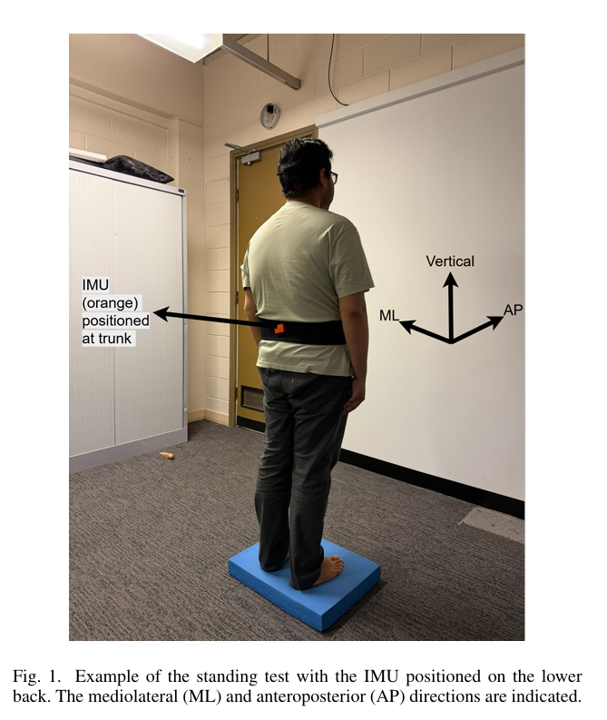 Fig 1 Example of the standing test with the IMU