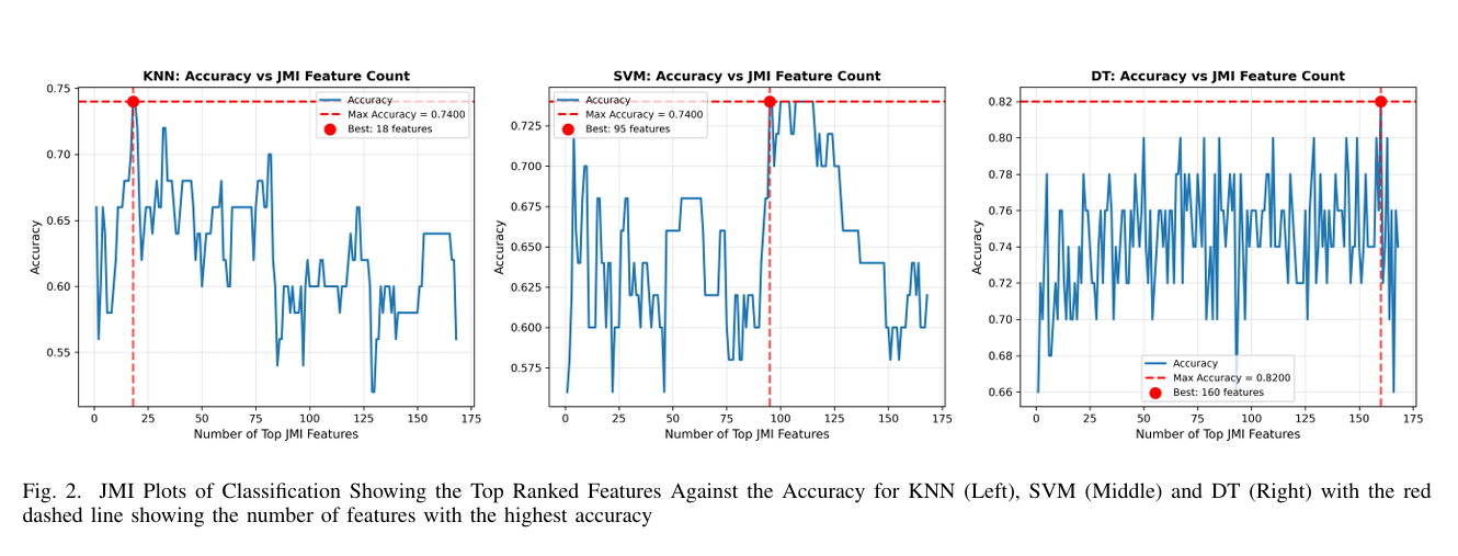 Fig 2 JMI Plots of classification