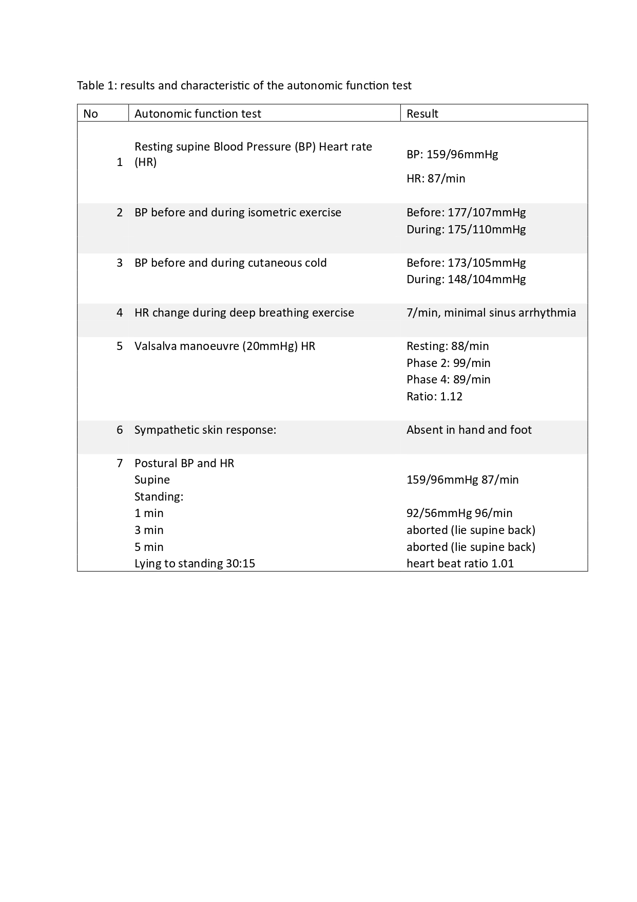 Table 1