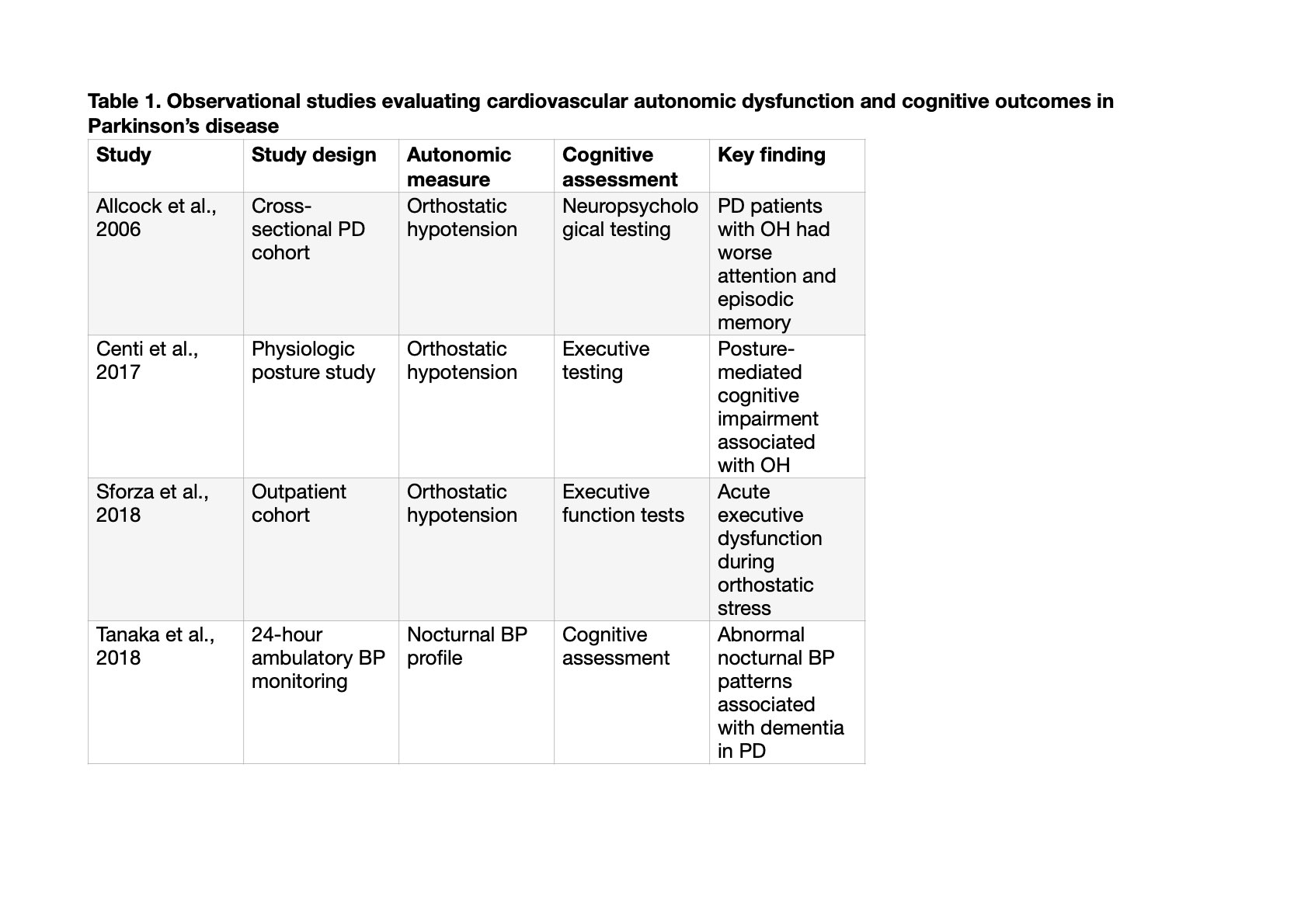 Obervational studies