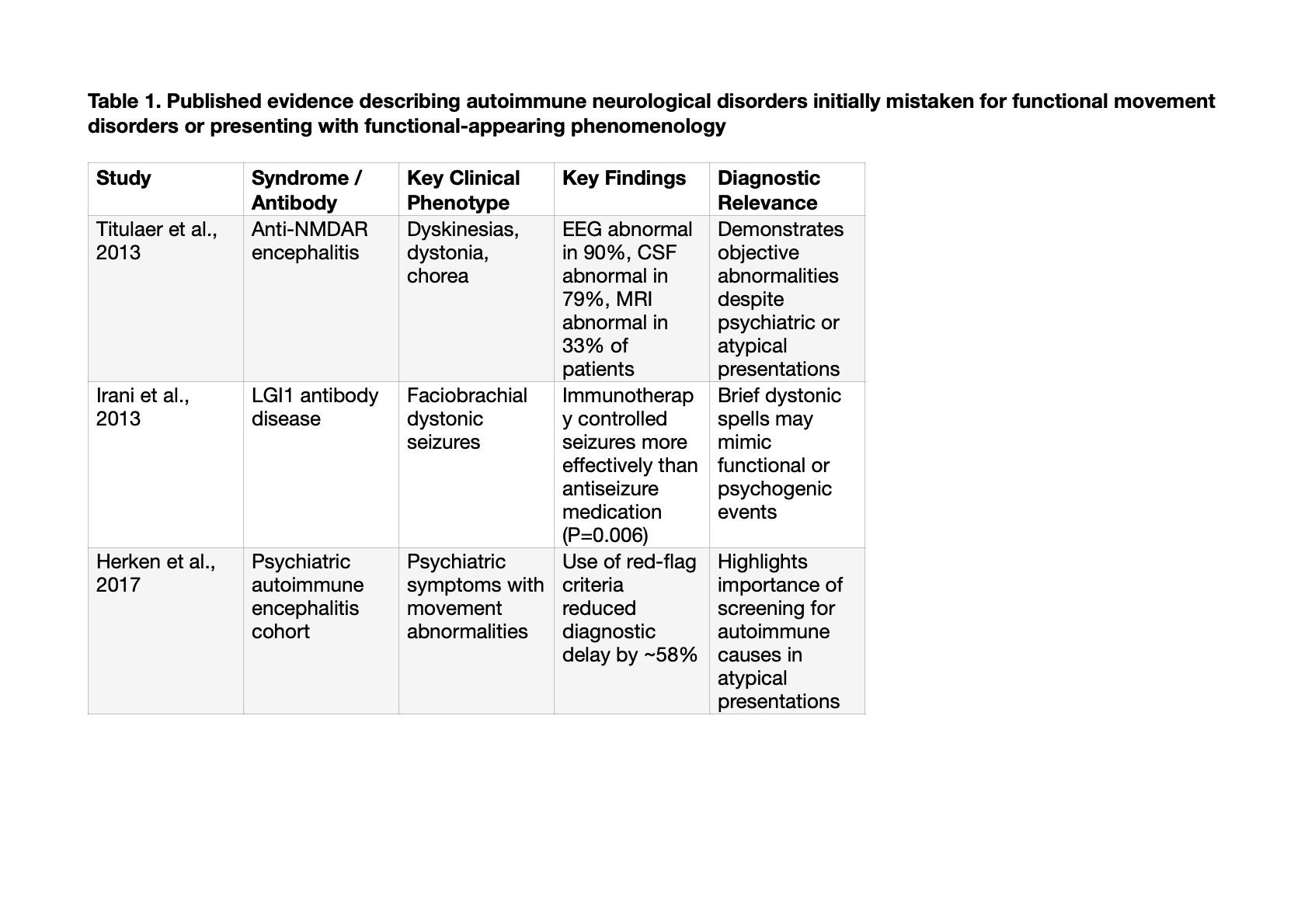 Table 1.1