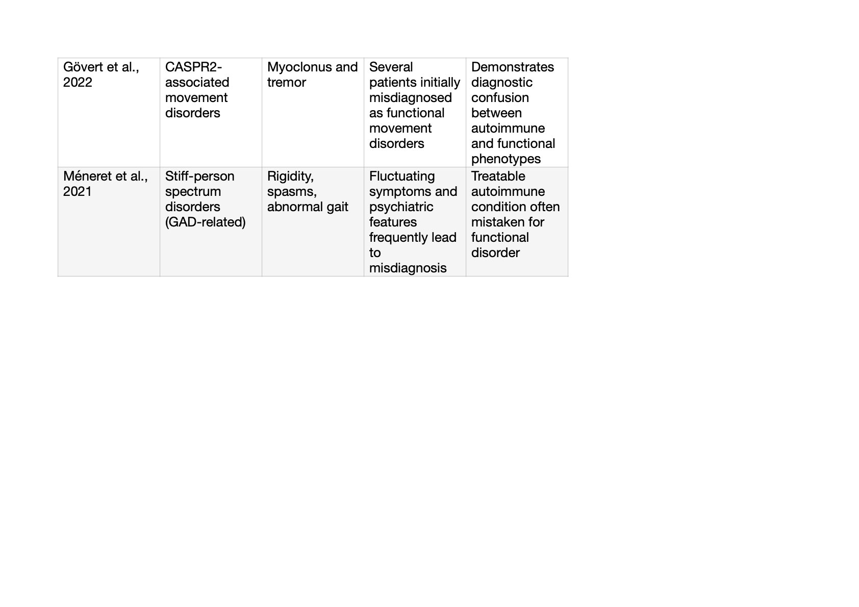 Table 1.2