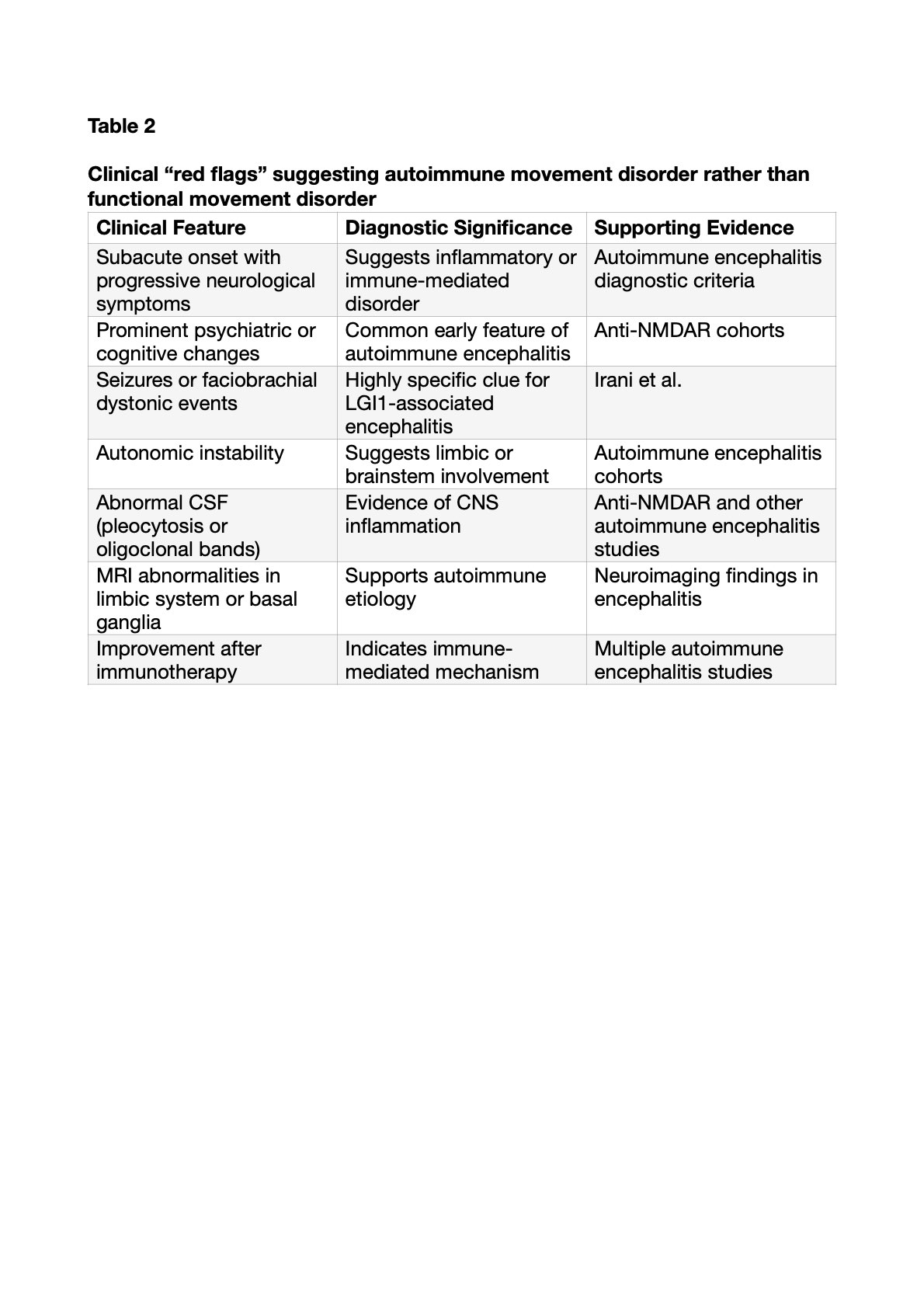 Table 2