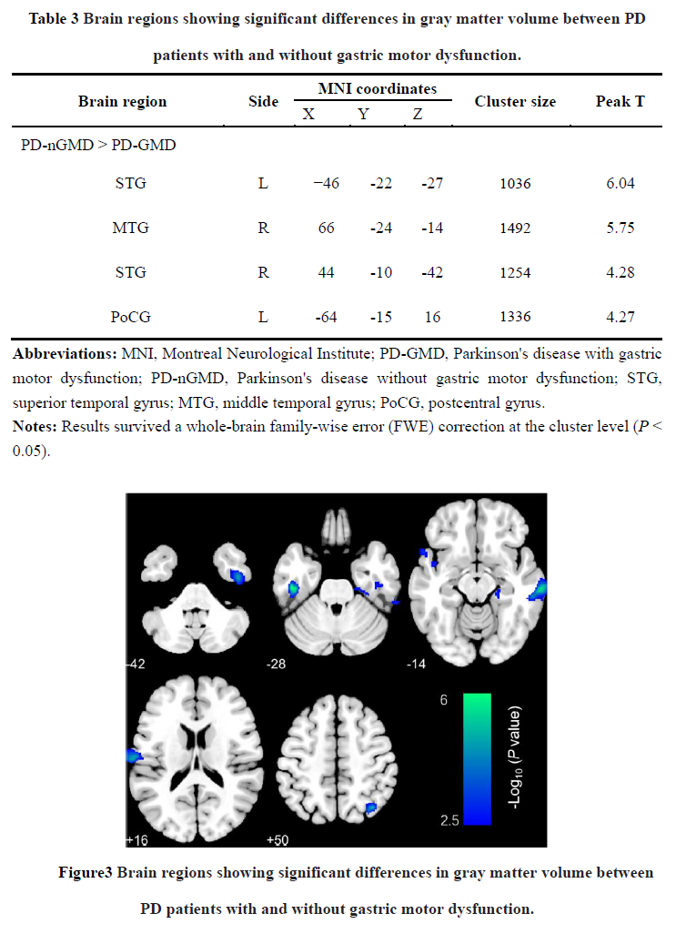 GMV differences between PD-GMD and PD-nGMD