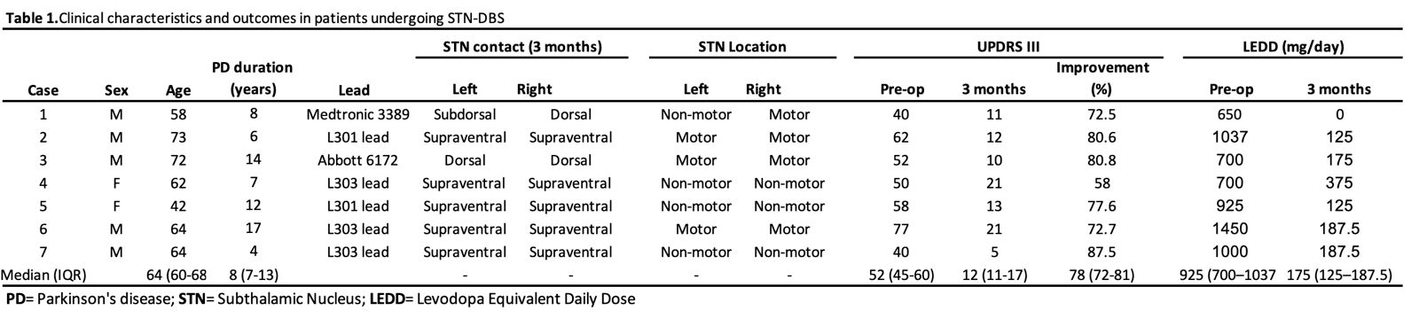Table 1. Patient characteristics