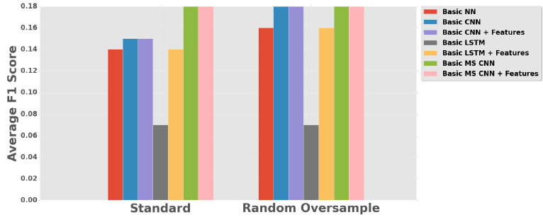 figure2
