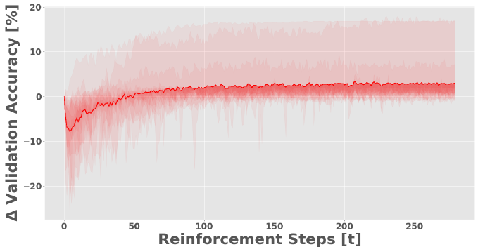 figure3