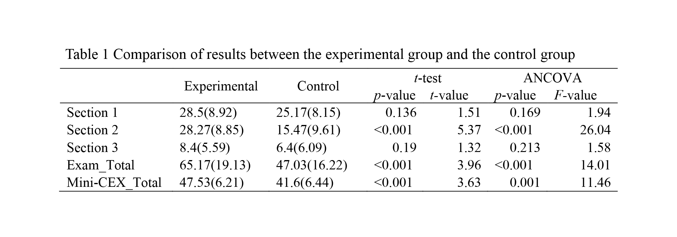 Table 1