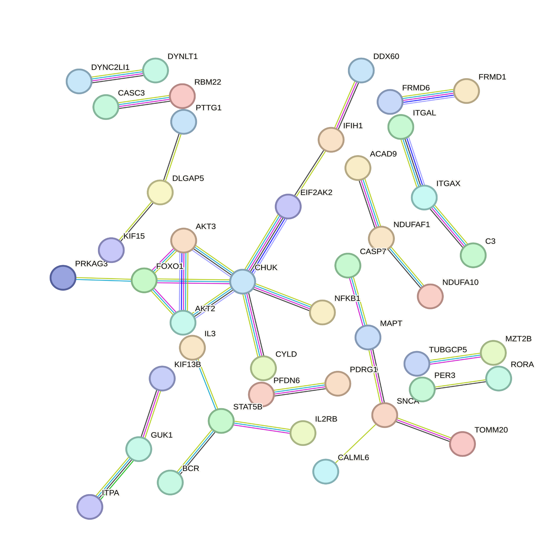 Figure 2. PPI in PSP vs HC