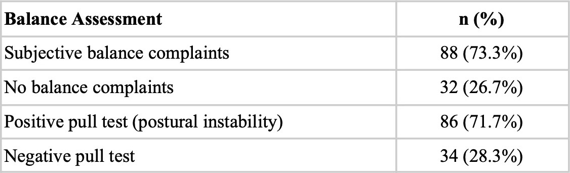 Balance Complaints and Postural Instability