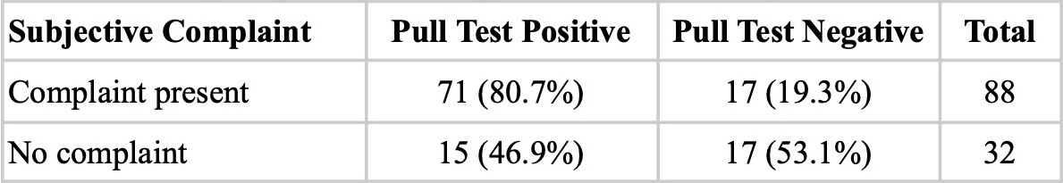 Subjective Balance vs Pull Test Results