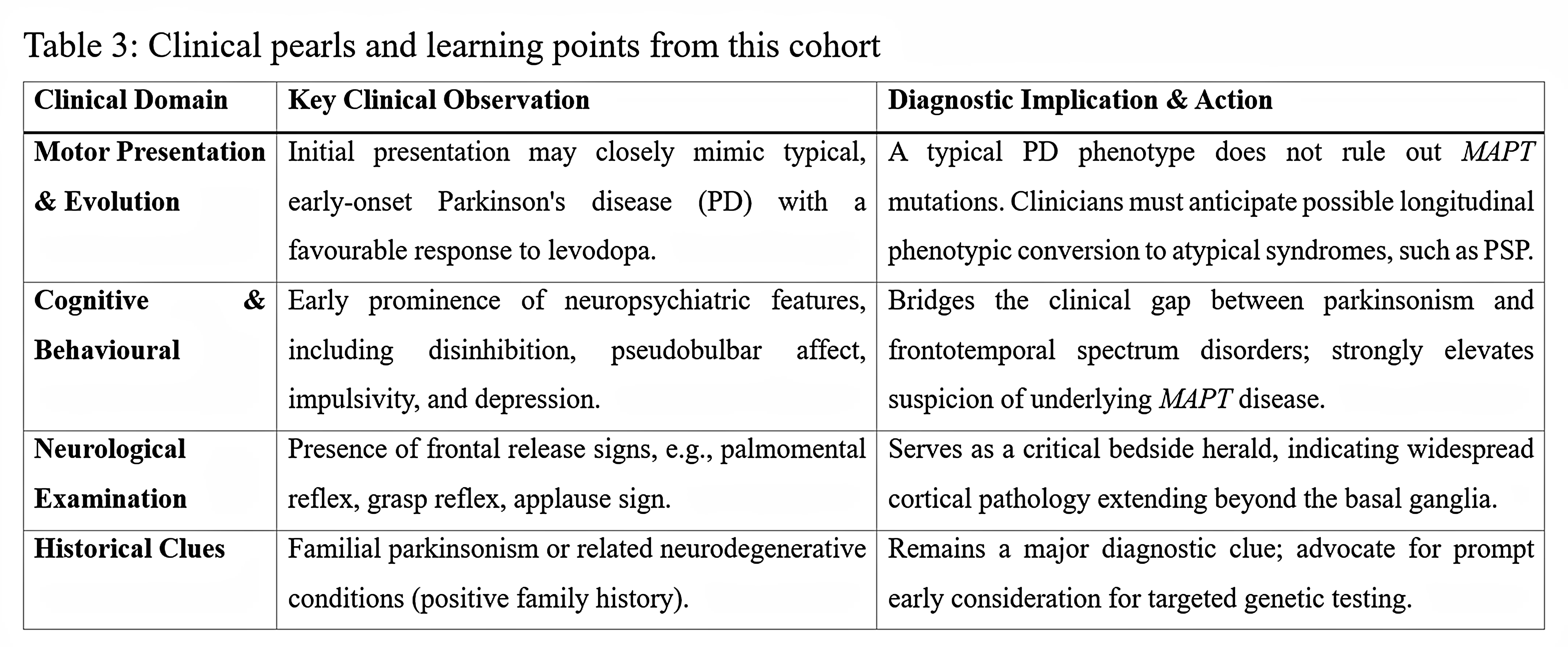 Table 3: Clinical pearls from this cohort
