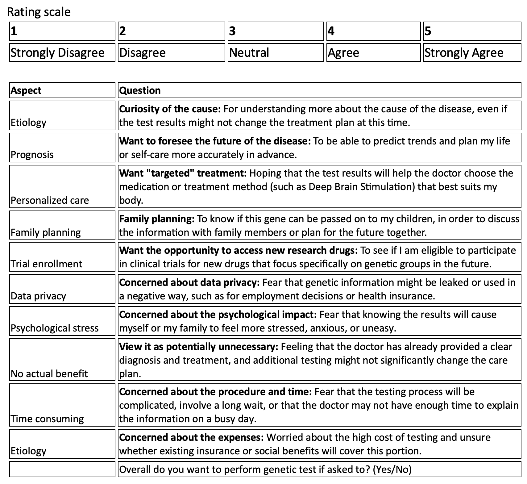 Table 1: A detailed 10-item questionnaire