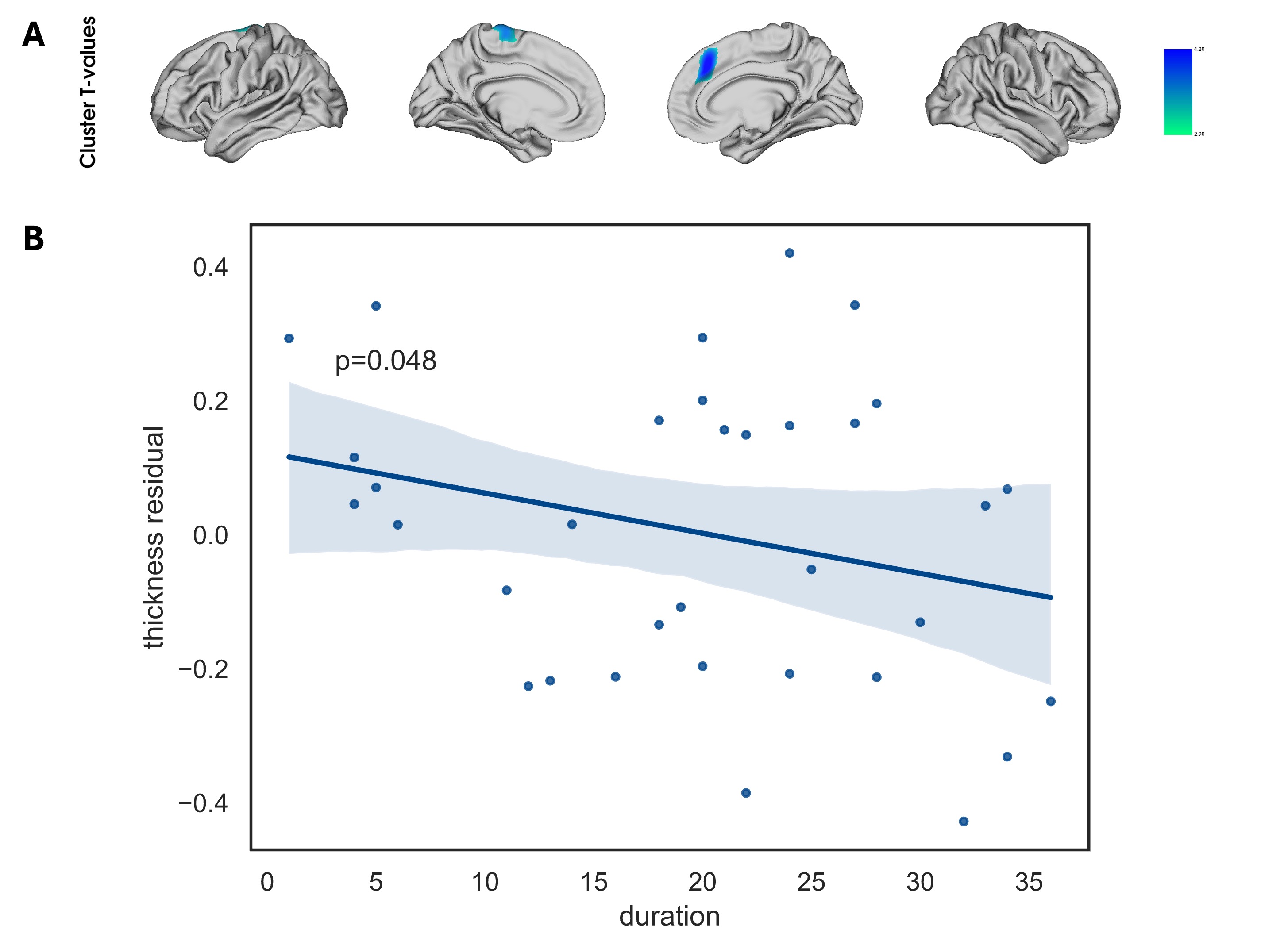 figure1