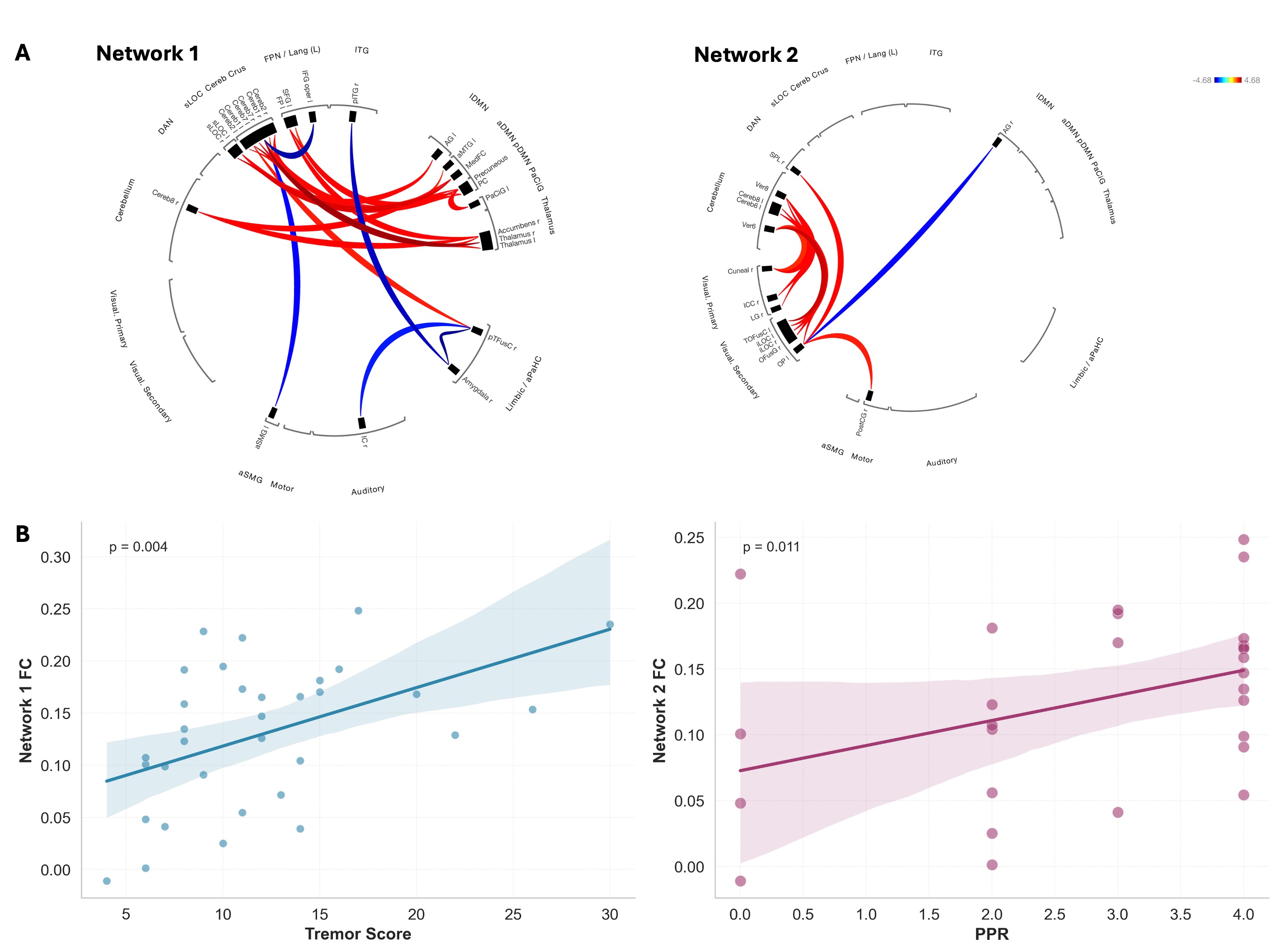 figure3