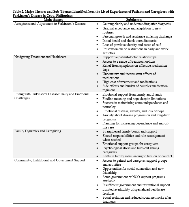 Major Themes and Subthemes Identified