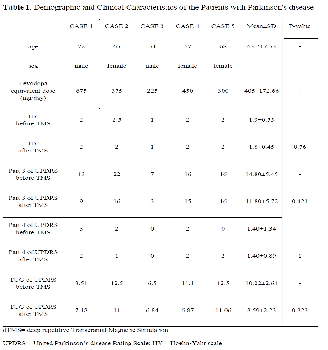 Table 1.