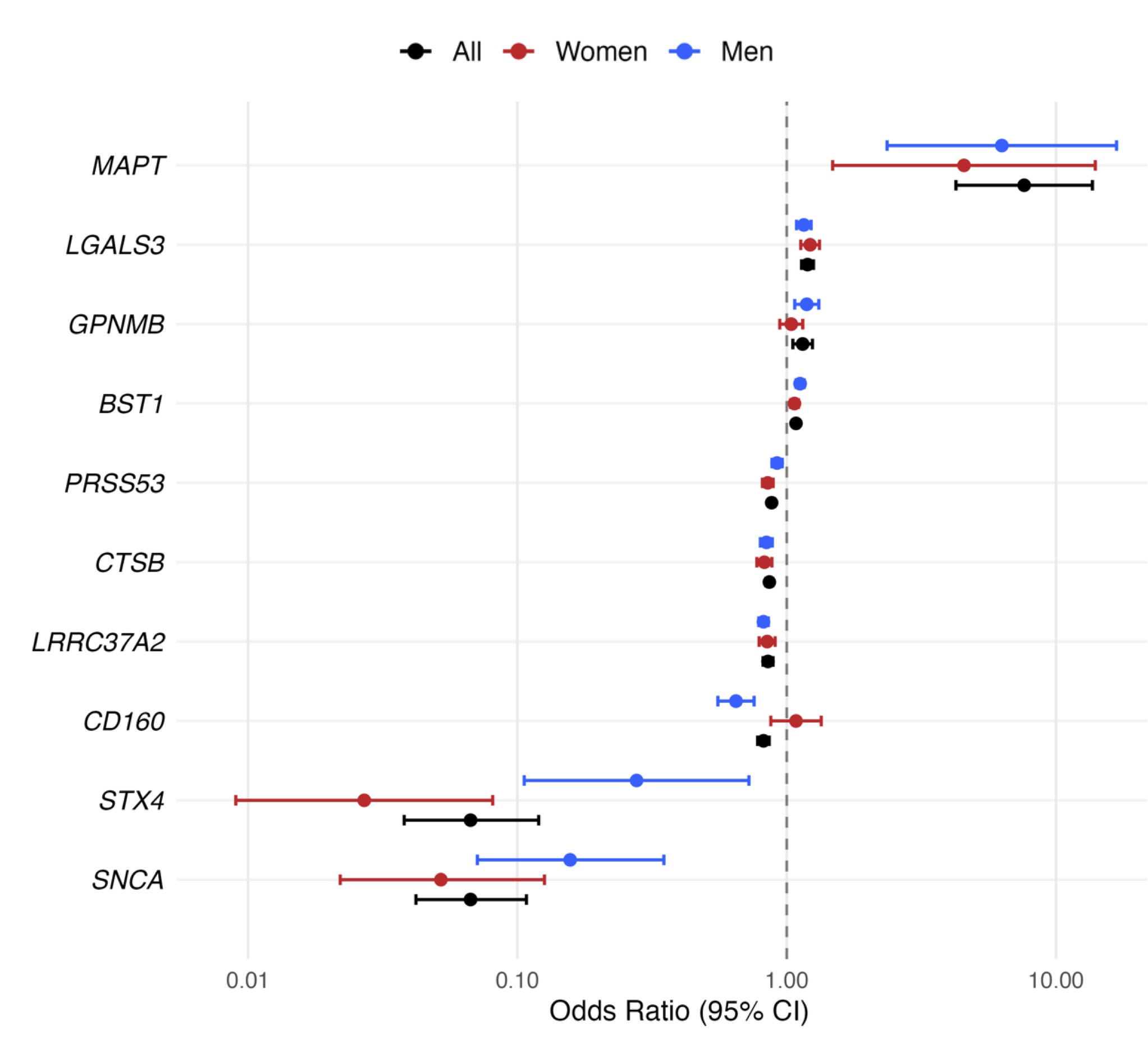 Fig 2. PWMR to Identify Causal Proteins