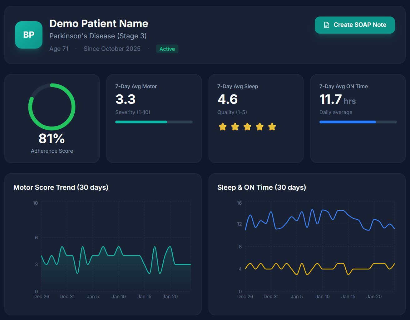 Clinician Dashboard (Patient Data)