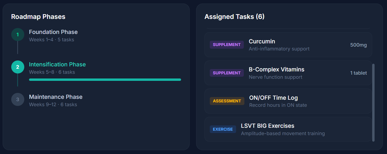 Clinician Dashboard (Roadmap)