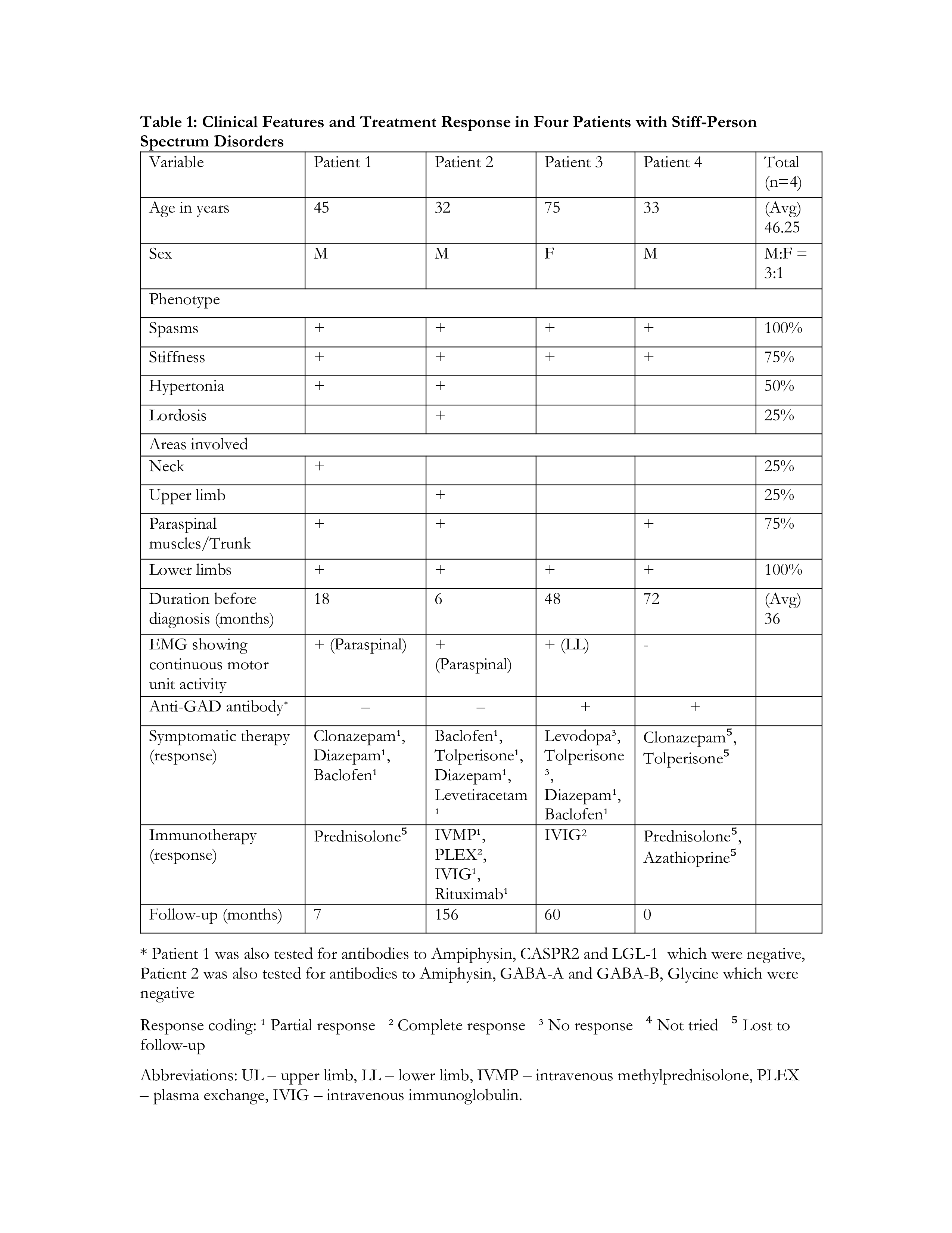 Table 1