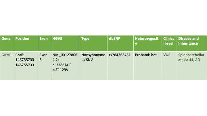 GRM1 variant detected by whole-exome sequencing