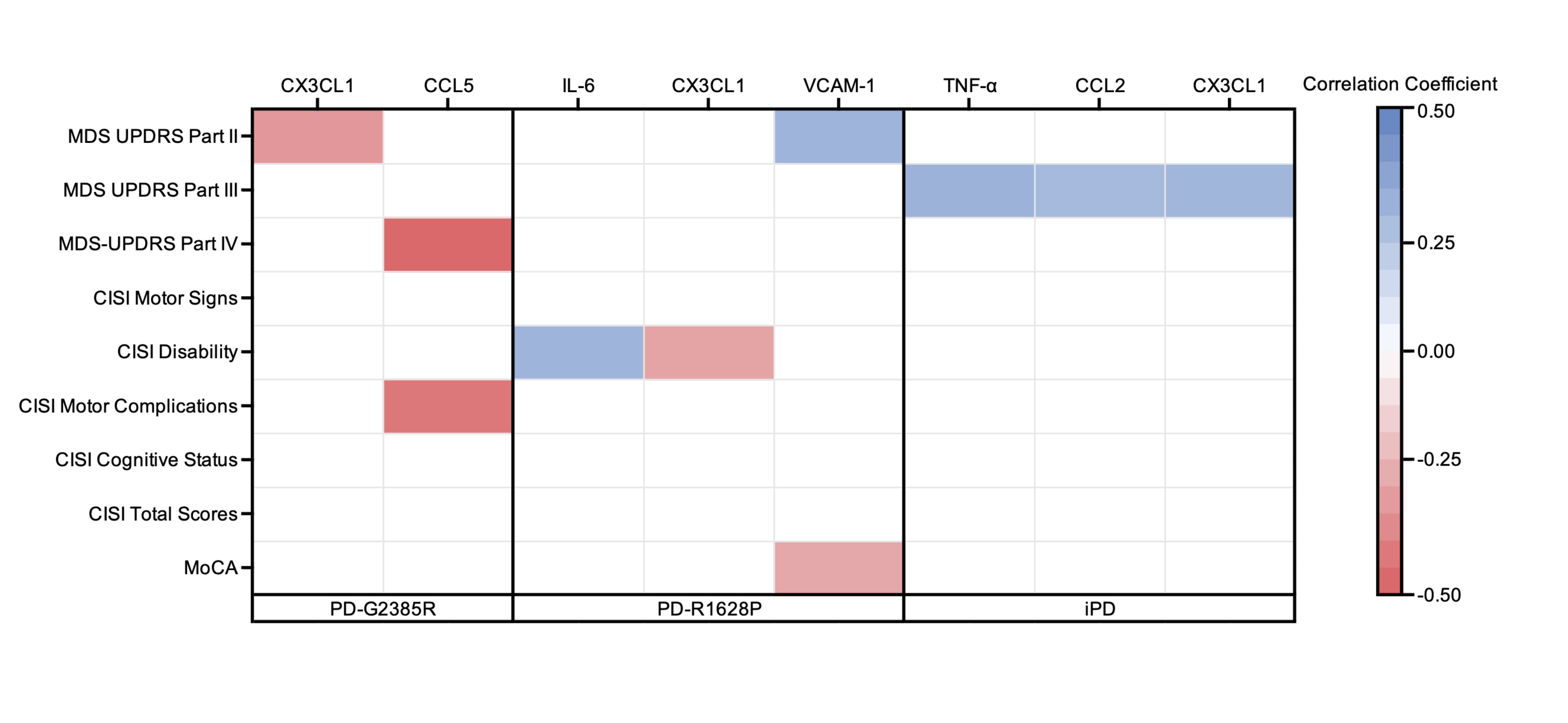 figure2