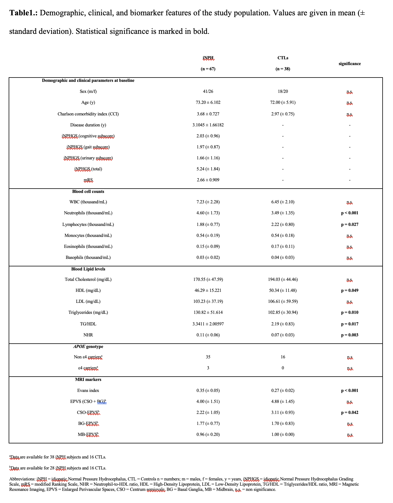 Table 1