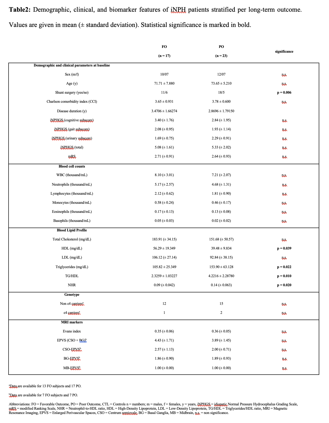 Table 2