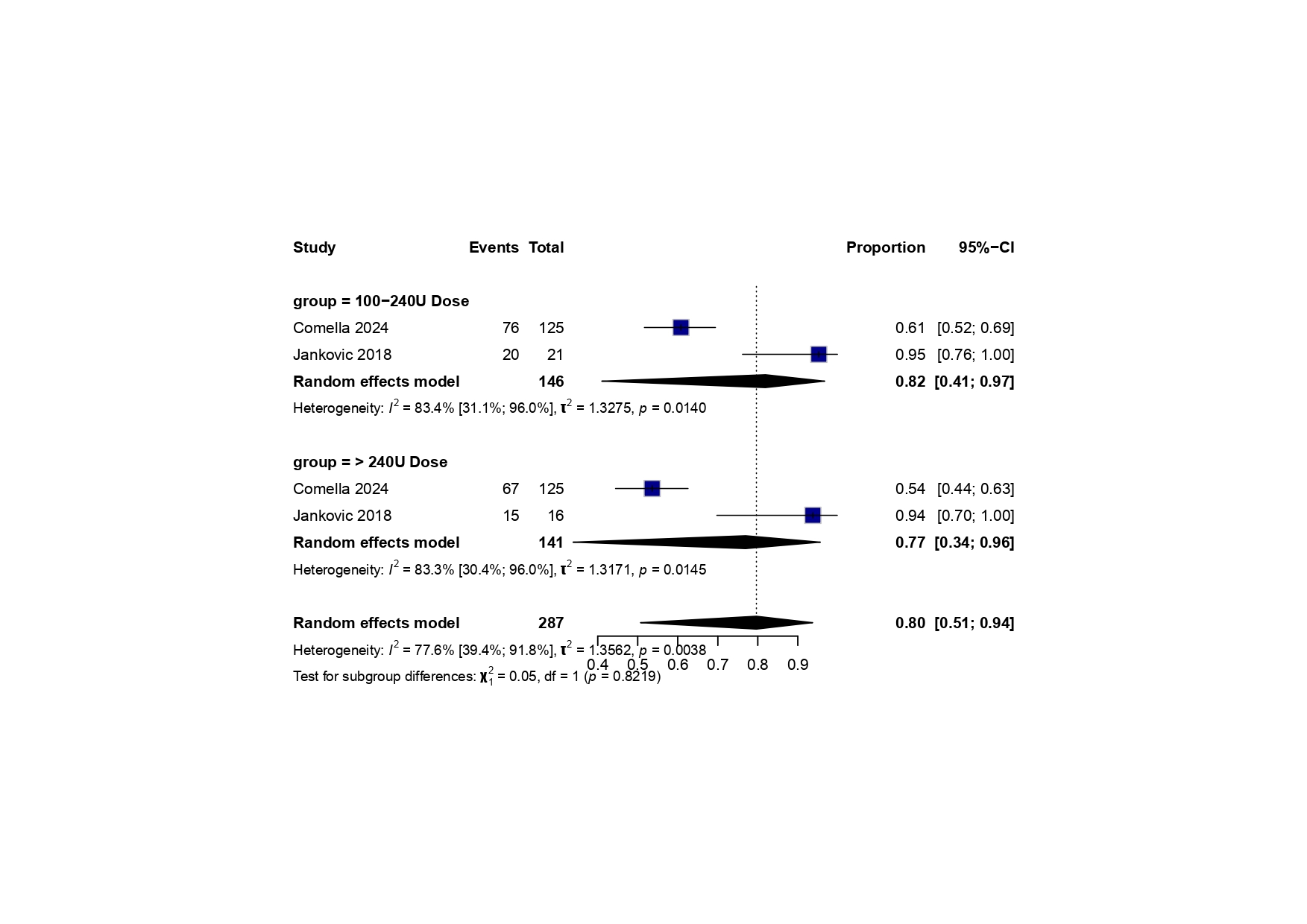 Response Rate