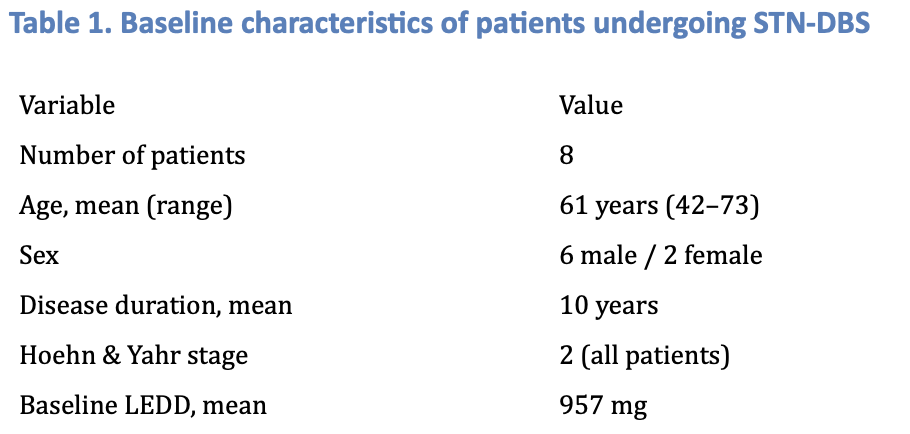 Patient characteristics
