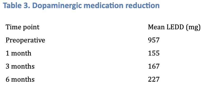 LEDD reduction
