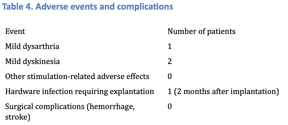 AEs and complications