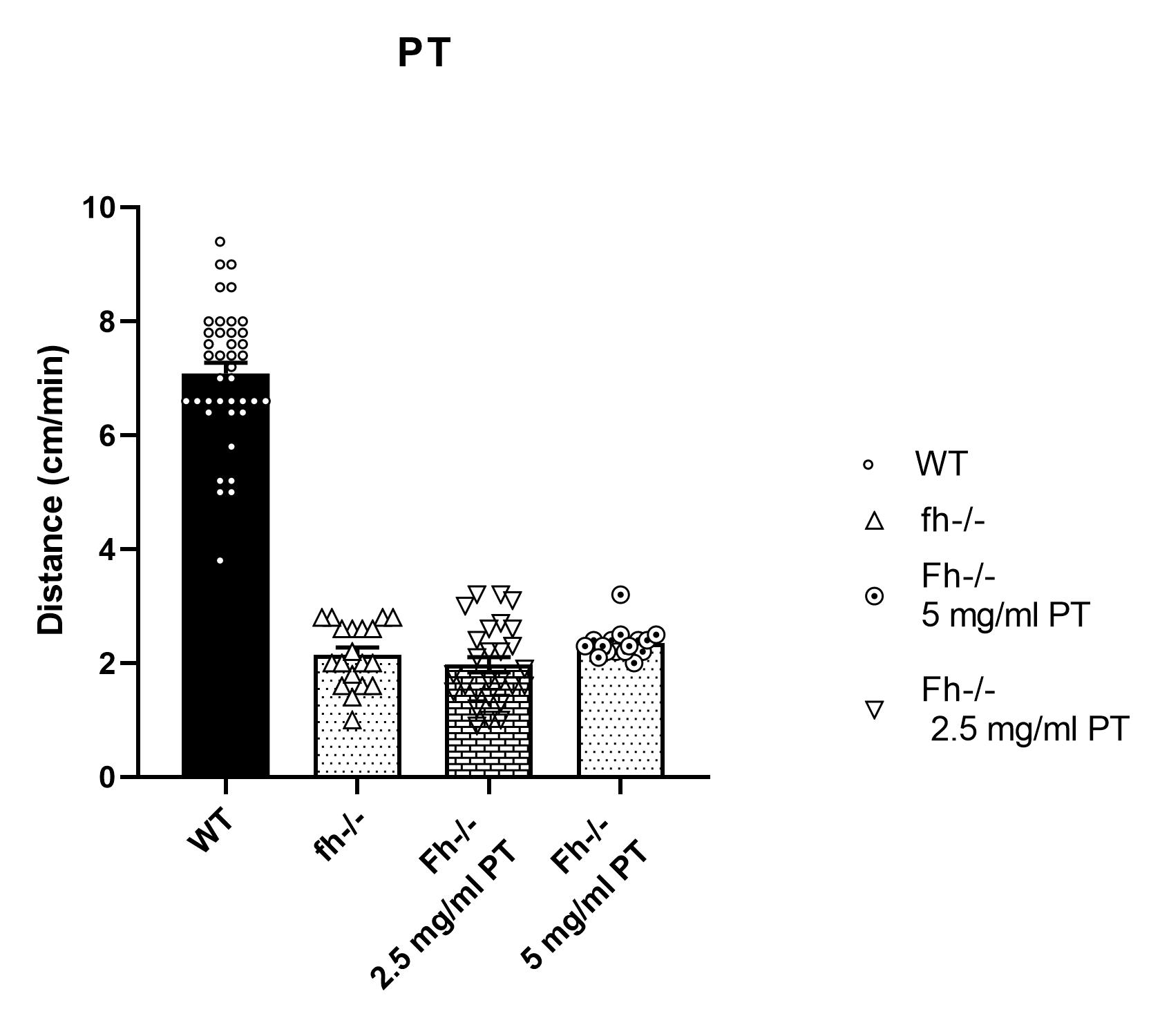 PT Treatment rescues the locomotion defect