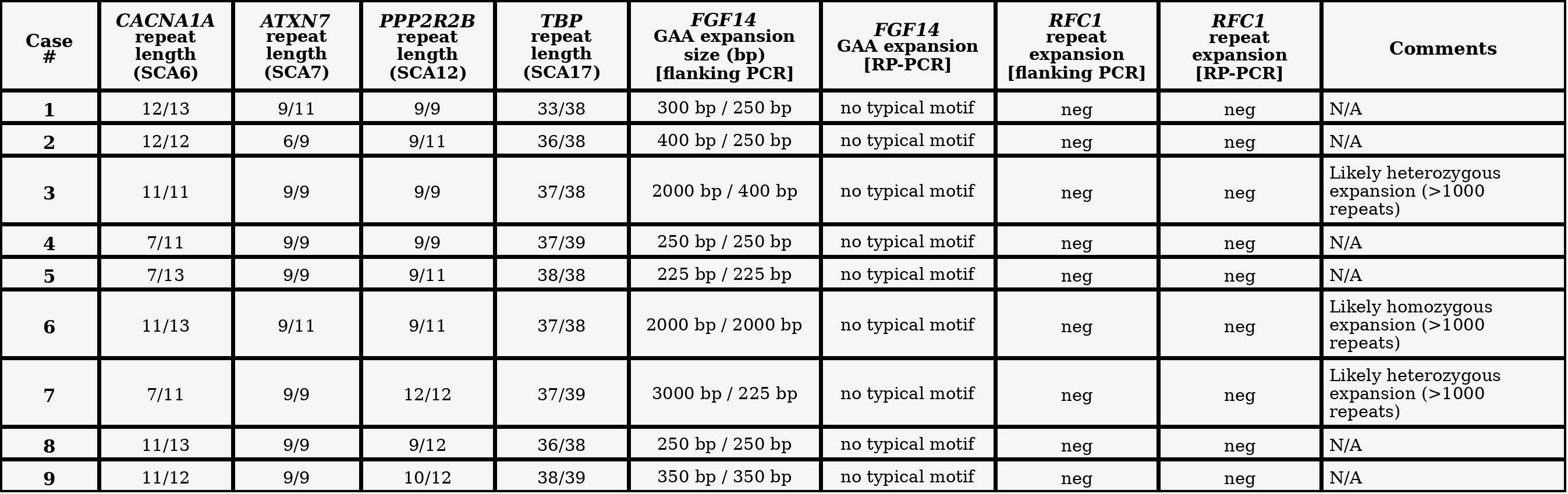 Table 2