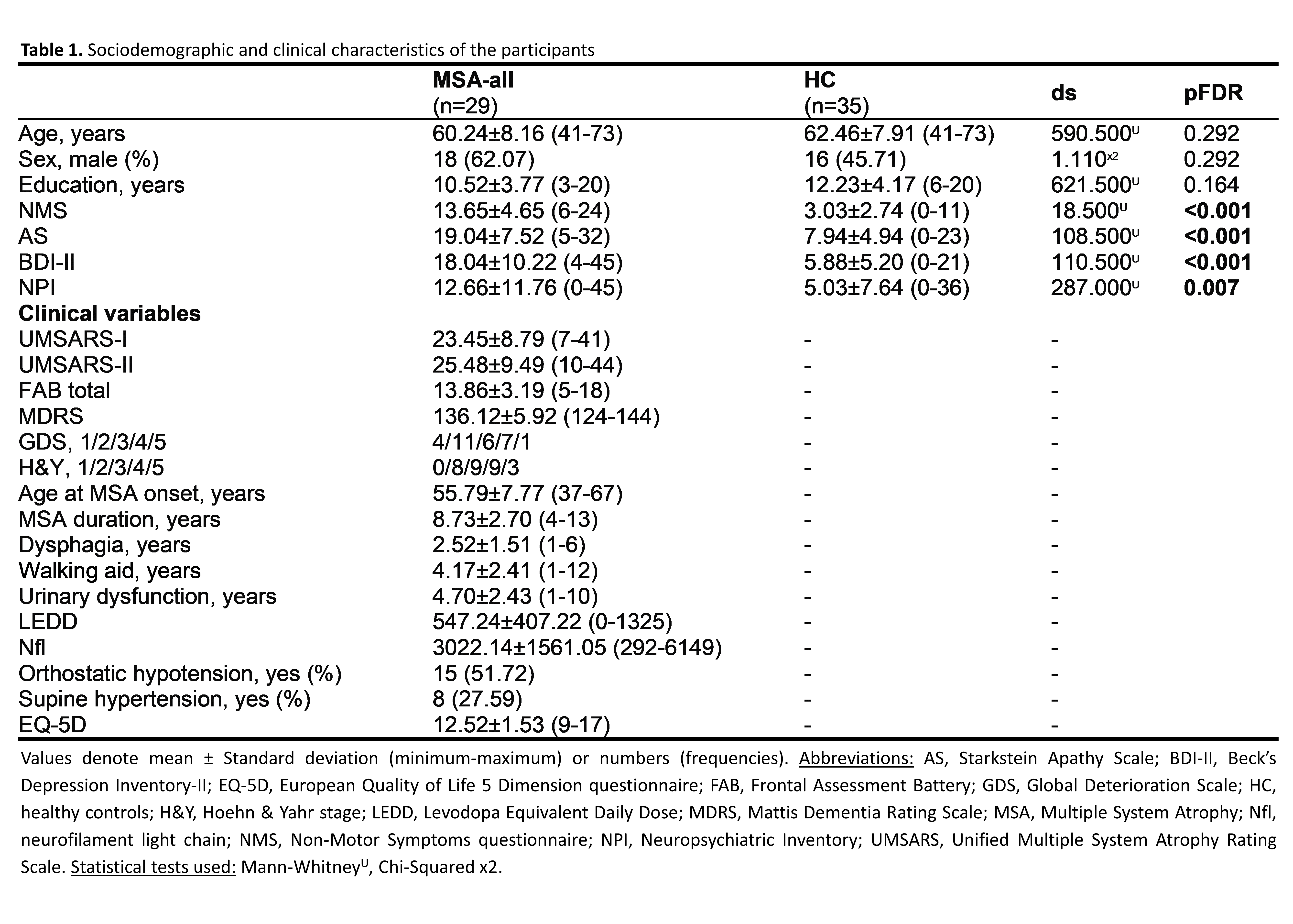 Table 1