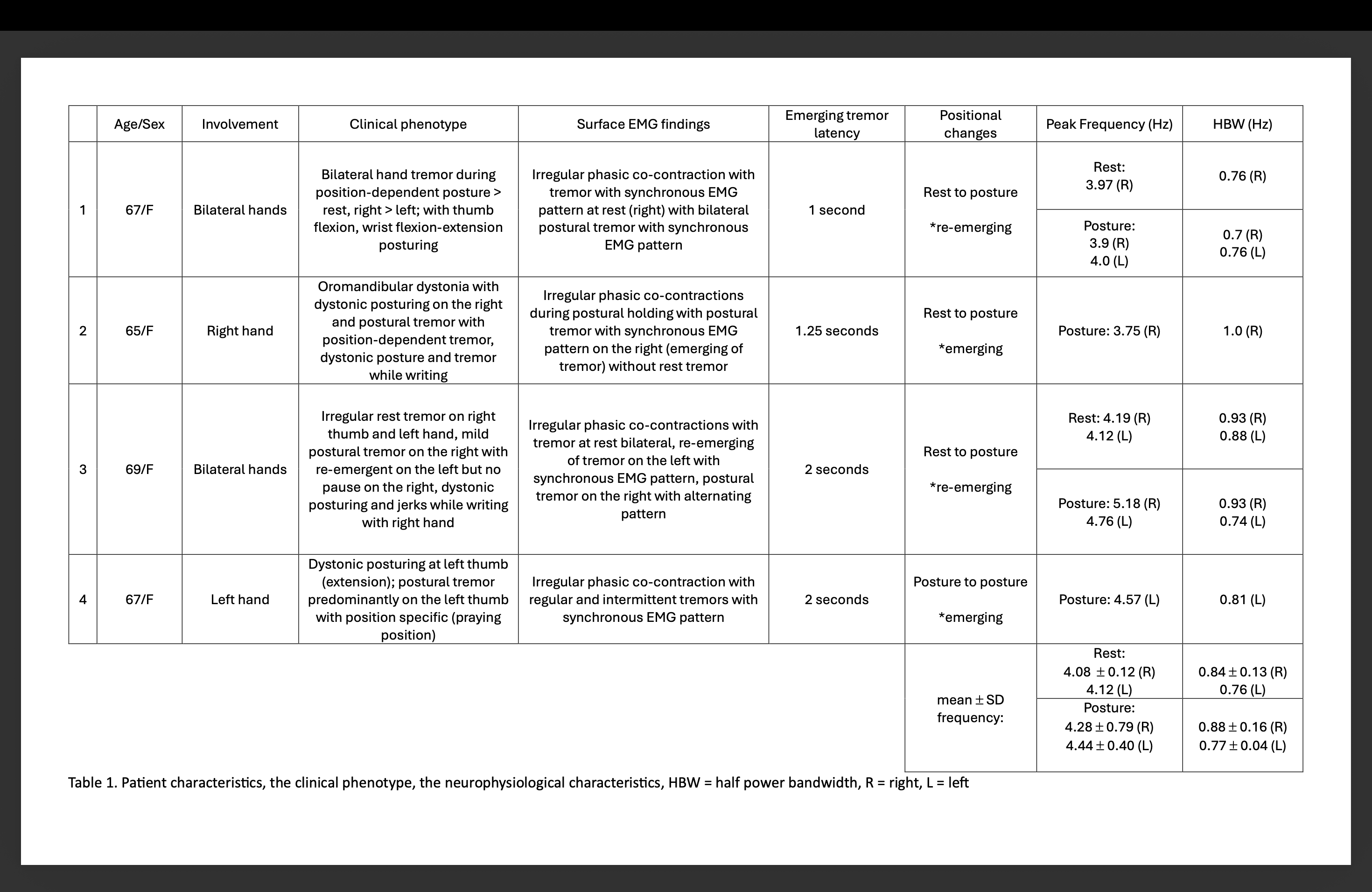 Table 1. Clinical & neurophysiological features