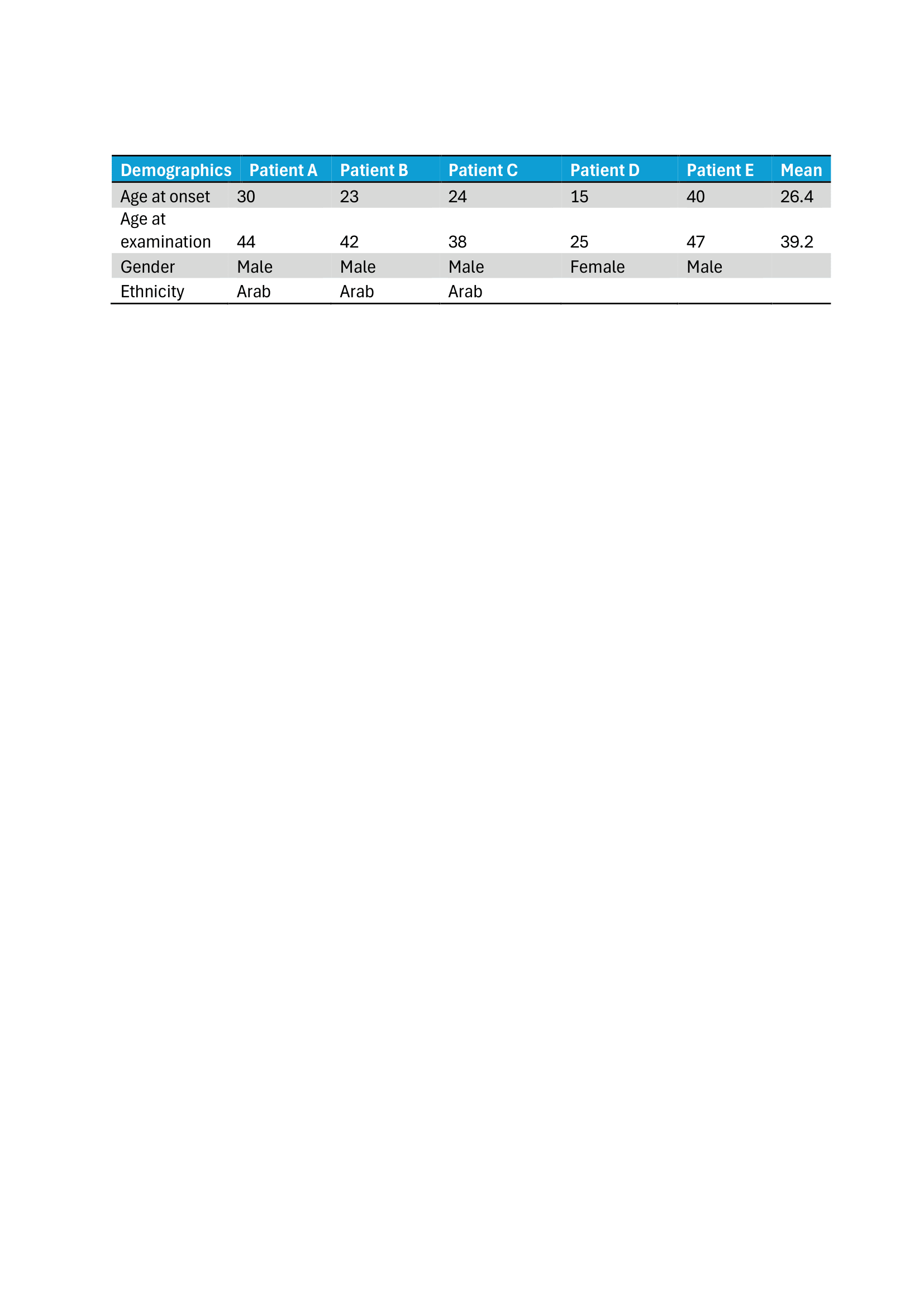 Table 1: Patients demographics