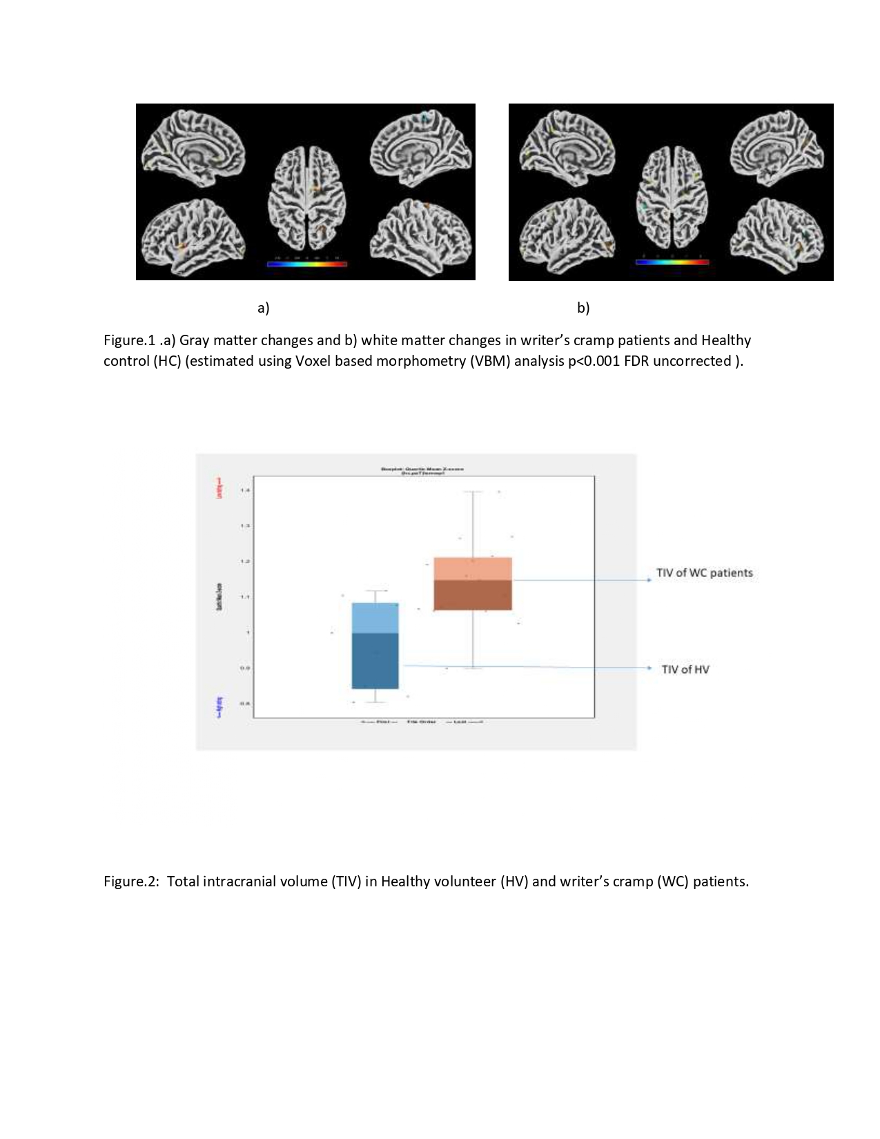 Figure 1 and Figure 2