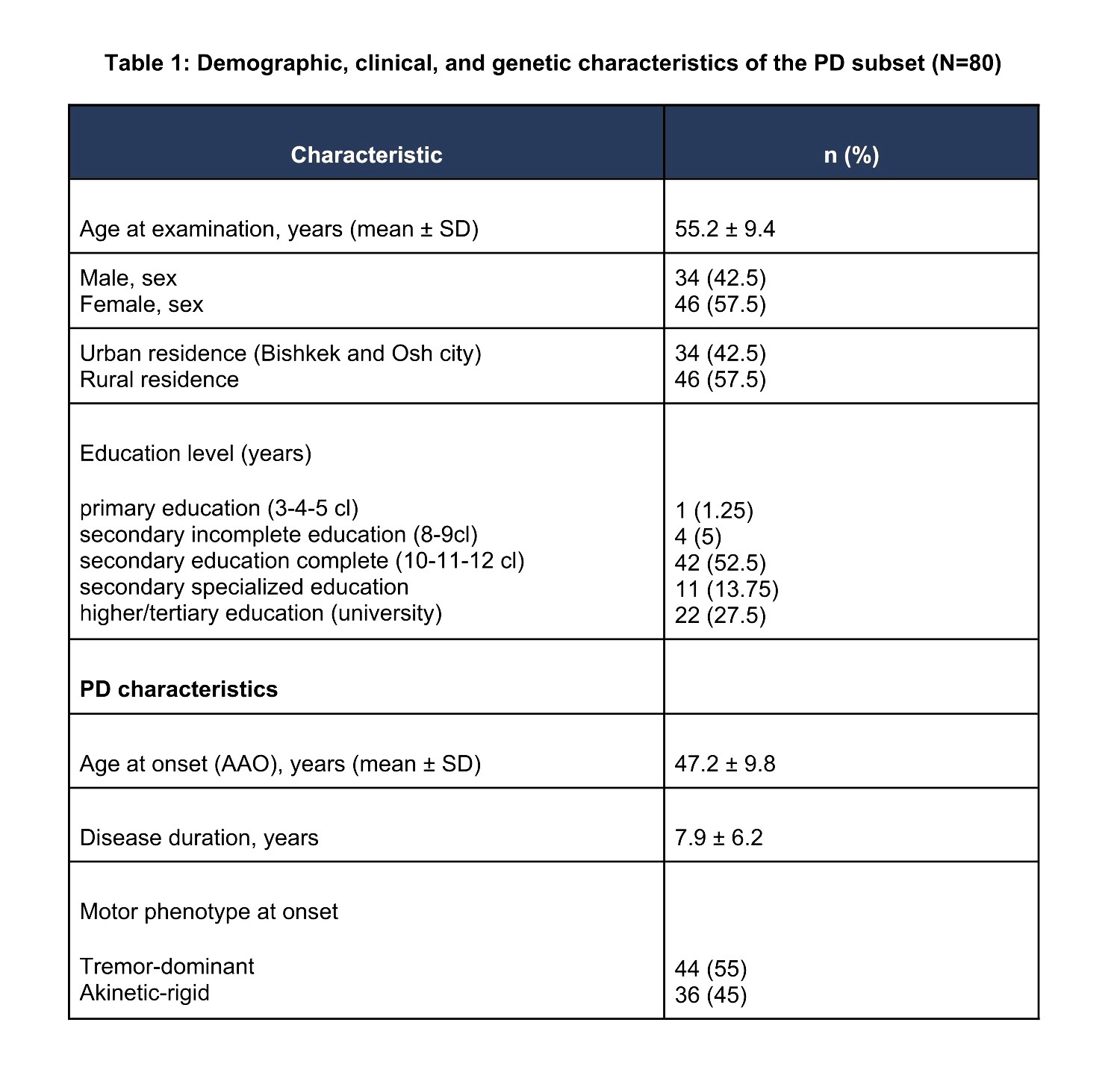 Table 1