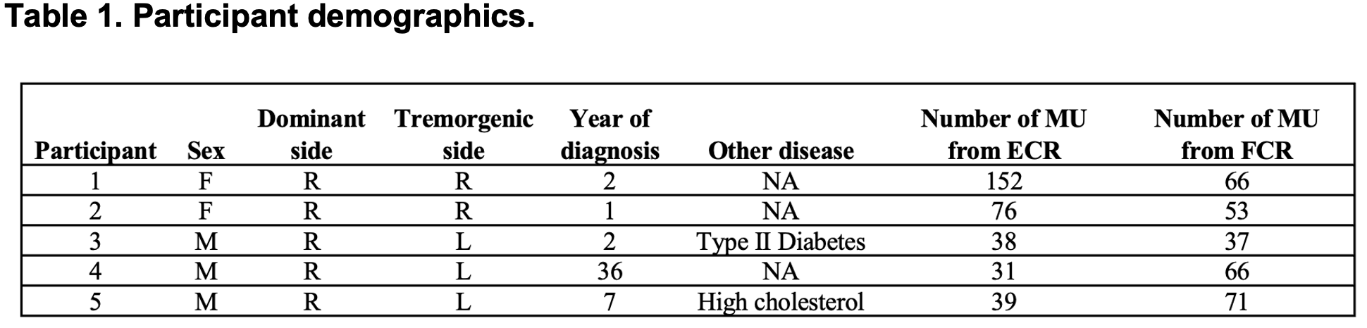 Table 1