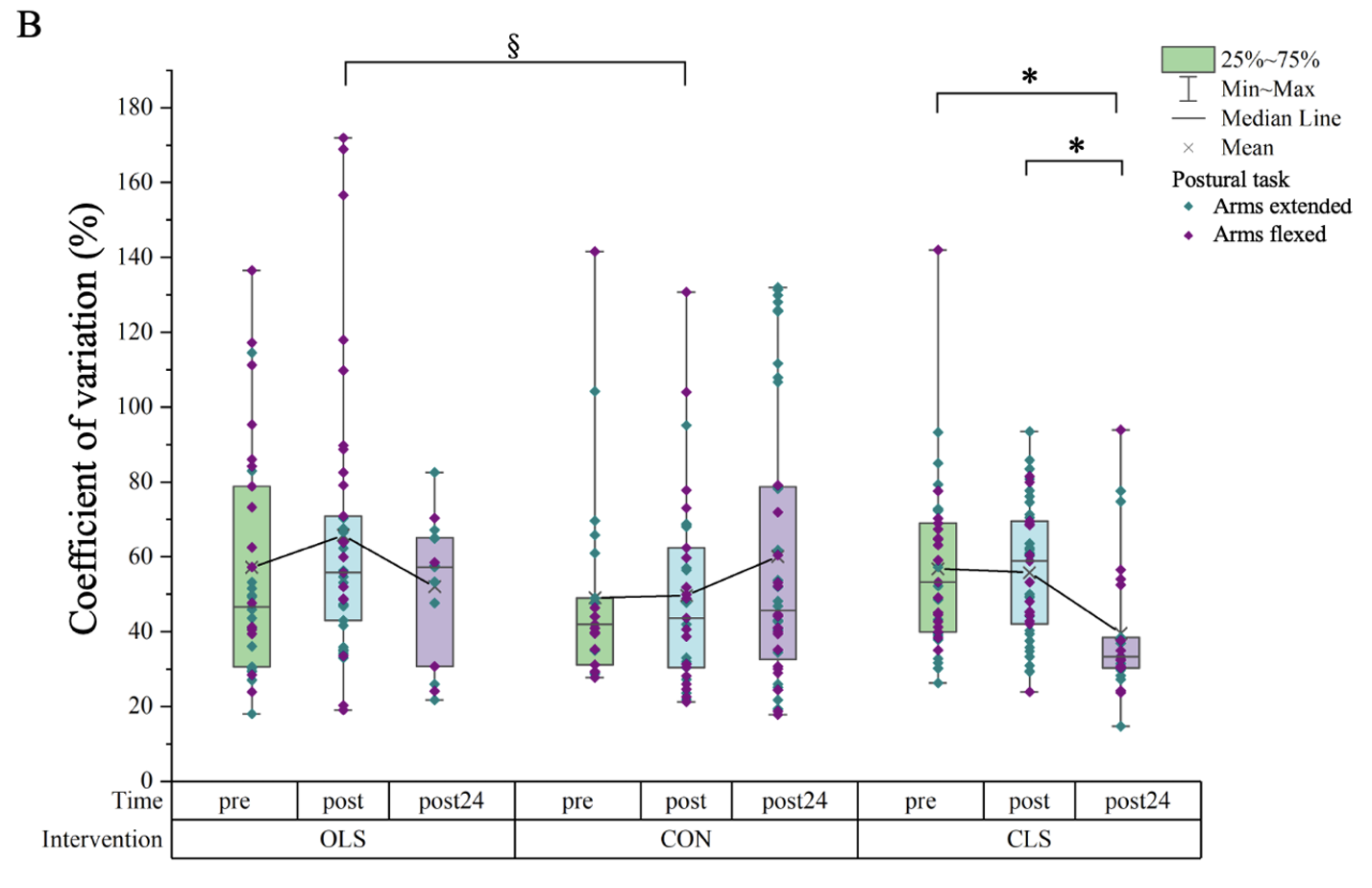 Figure 2B