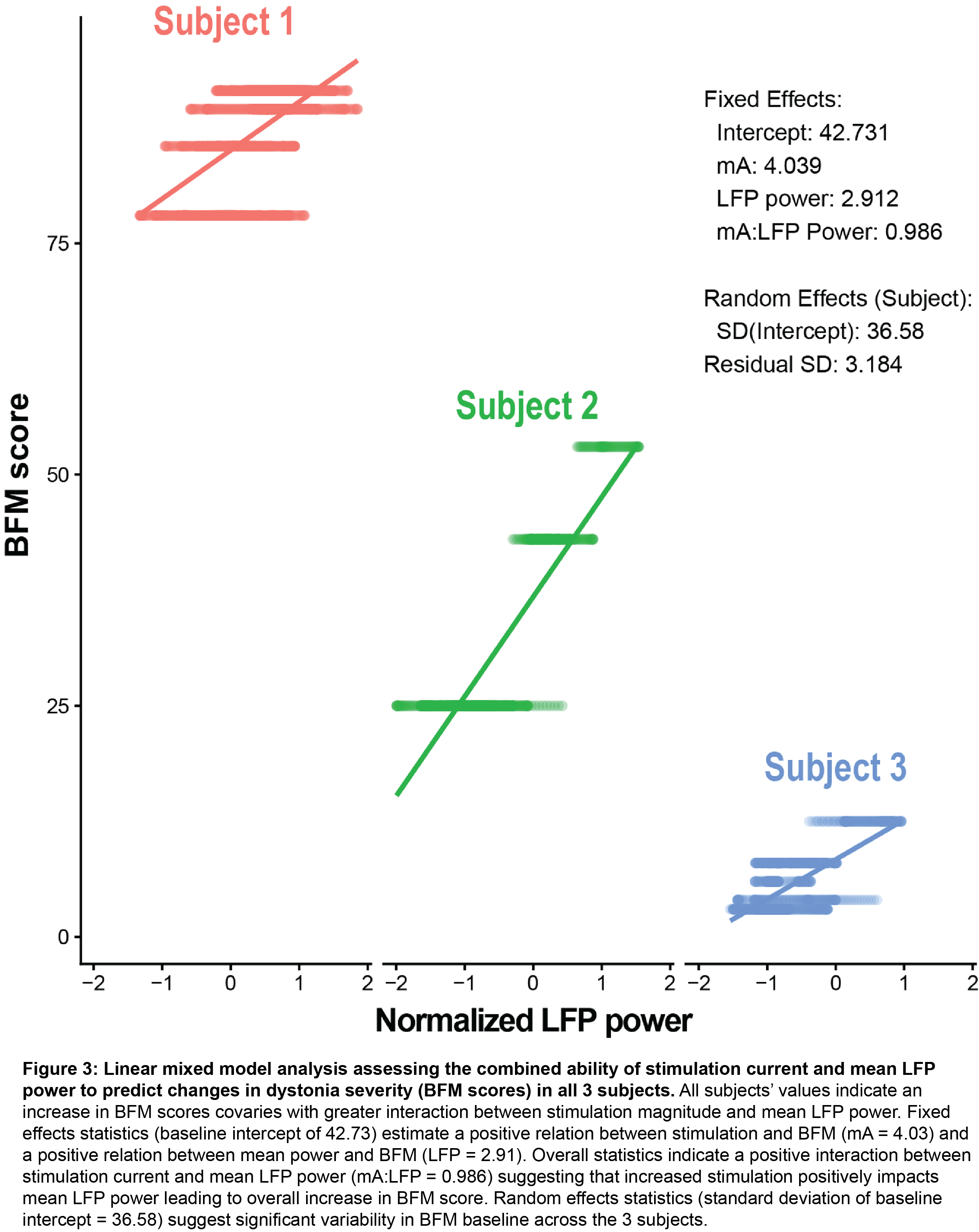 figure3
