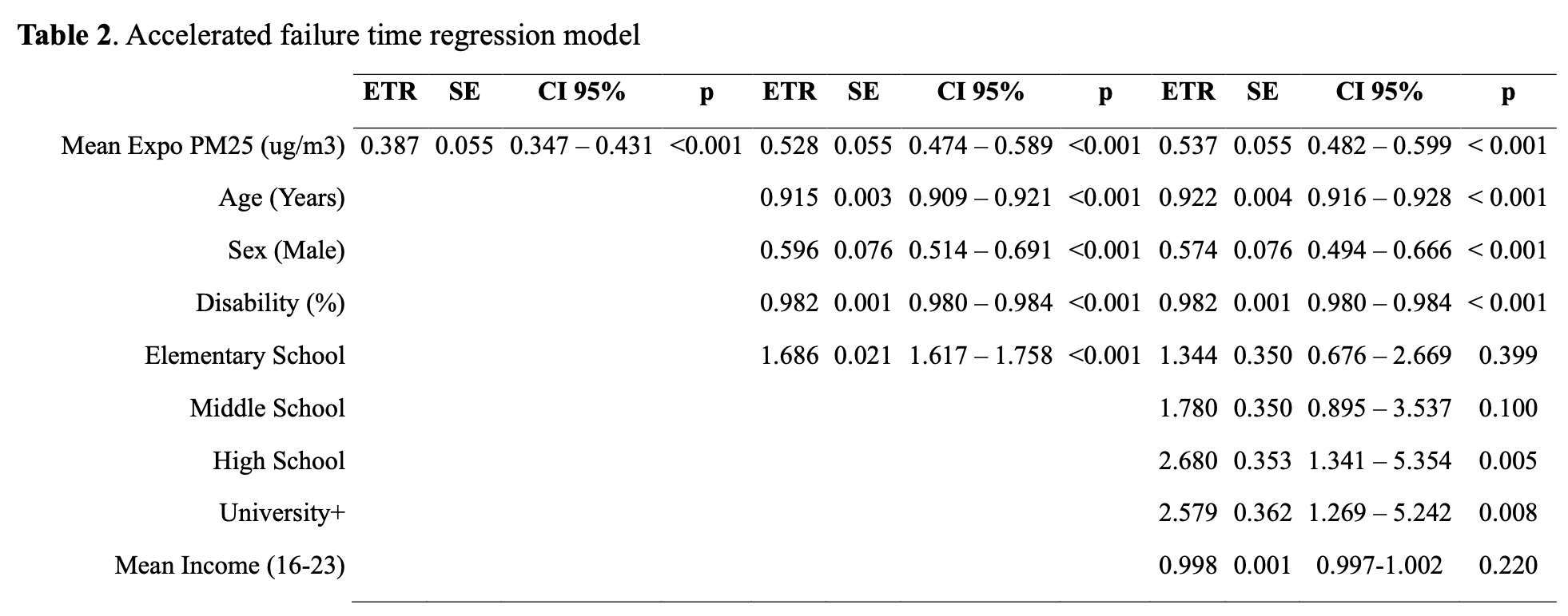 Table 2