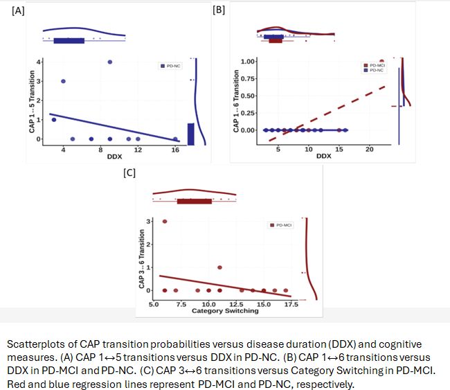 Fig.2