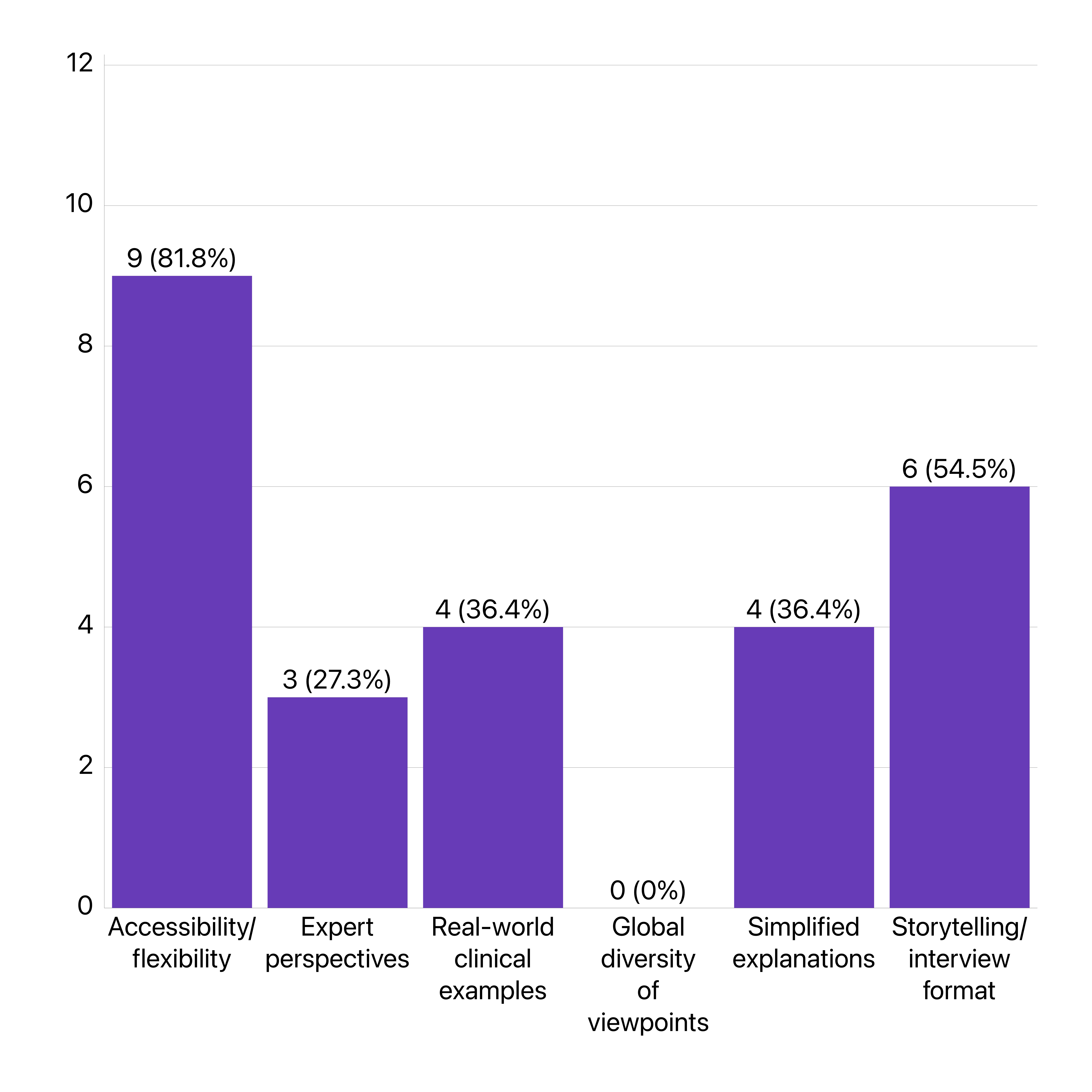 most valuable learning from podcast