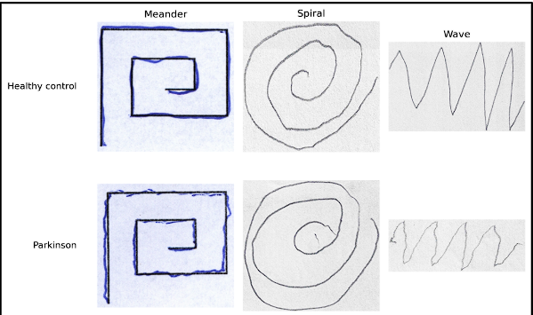 Example meander, spiral, and wave drawings.