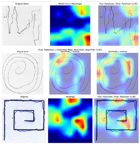 Grad-CAM visualizations of handwriting models.